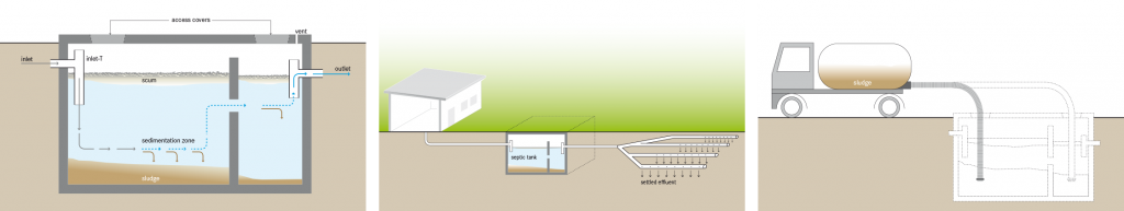 TILLEY et al 2014 Schematics for System 6